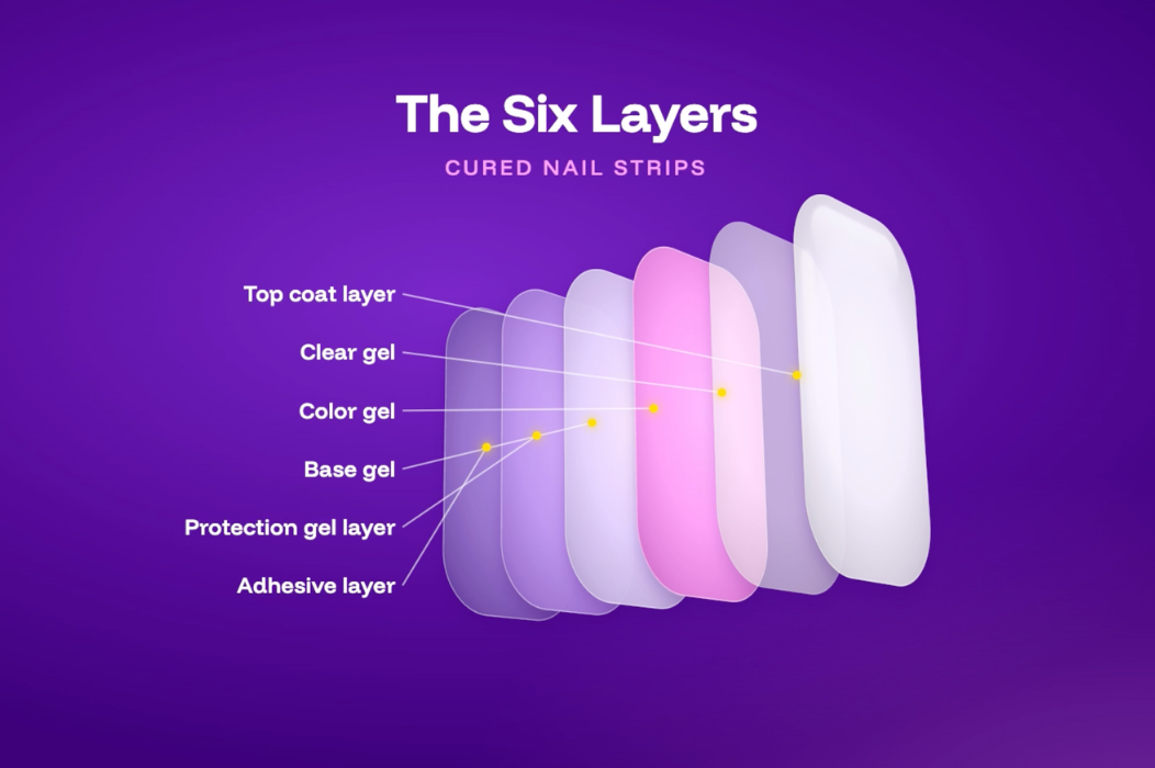 The six layers of a 5 Minute Salon cured gel nail strip